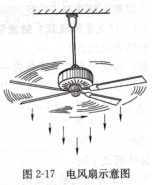 電風(fēng)扇示意圖.jpg 電風(fēng)扇示意圖.jpg