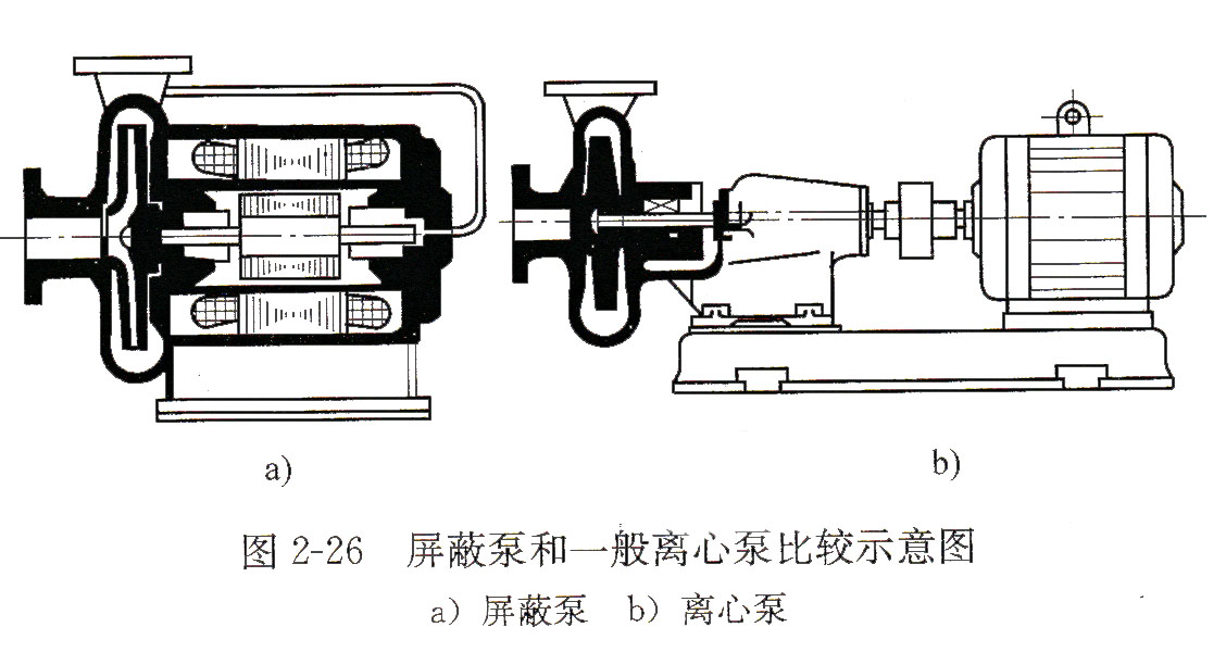 屏蔽泵和一般離心泵比較示意圖(1).jpg 屏蔽泵和一般離心泵比較示意圖(1).jpg
