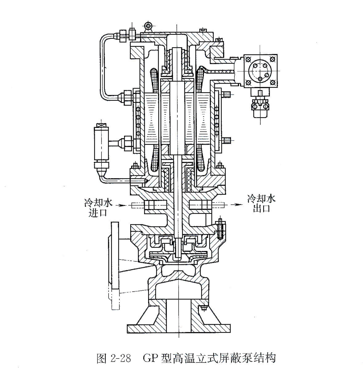 GP型高溫立式屏蔽泵結(jié)構(gòu).jpg GP型高溫立式屏蔽泵結(jié)構(gòu).jpg