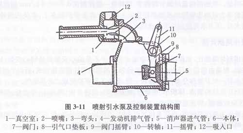 噴射引水泵及控制裝置結(jié)構(gòu)圖.jpg 噴射引水泵及控制裝置結(jié)構(gòu)圖.jpg