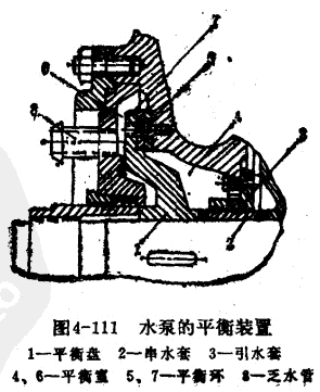 水泵的平衡裝置.gif 水泵的平衡裝置.gif